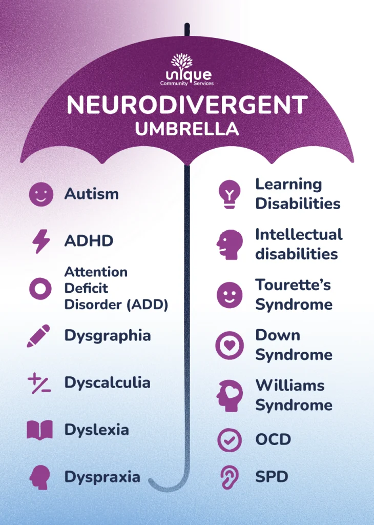 neurodivergent umbrella infographic